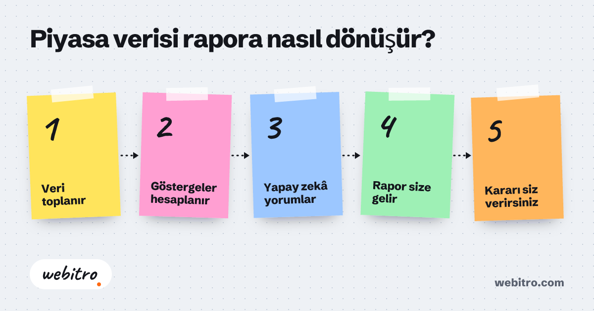 Kıbrıs'ta Borsa ve Kripto Analiz Yazılımı Yaptırma Fiyatları 2026