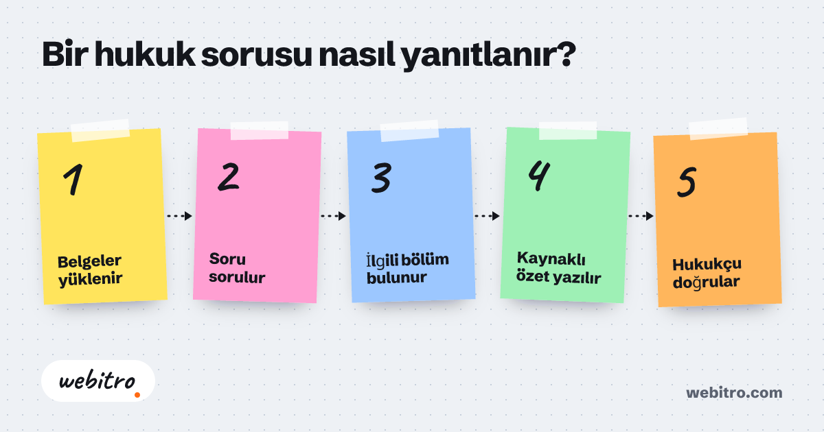 Hukuk bürosunda ekranda sözleşme inceleyen avukat