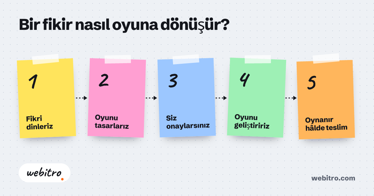 Kıbrıs'ta tarayıcı tabanlı oyun geliştirme sürecini gösteren ekran görüntüsü