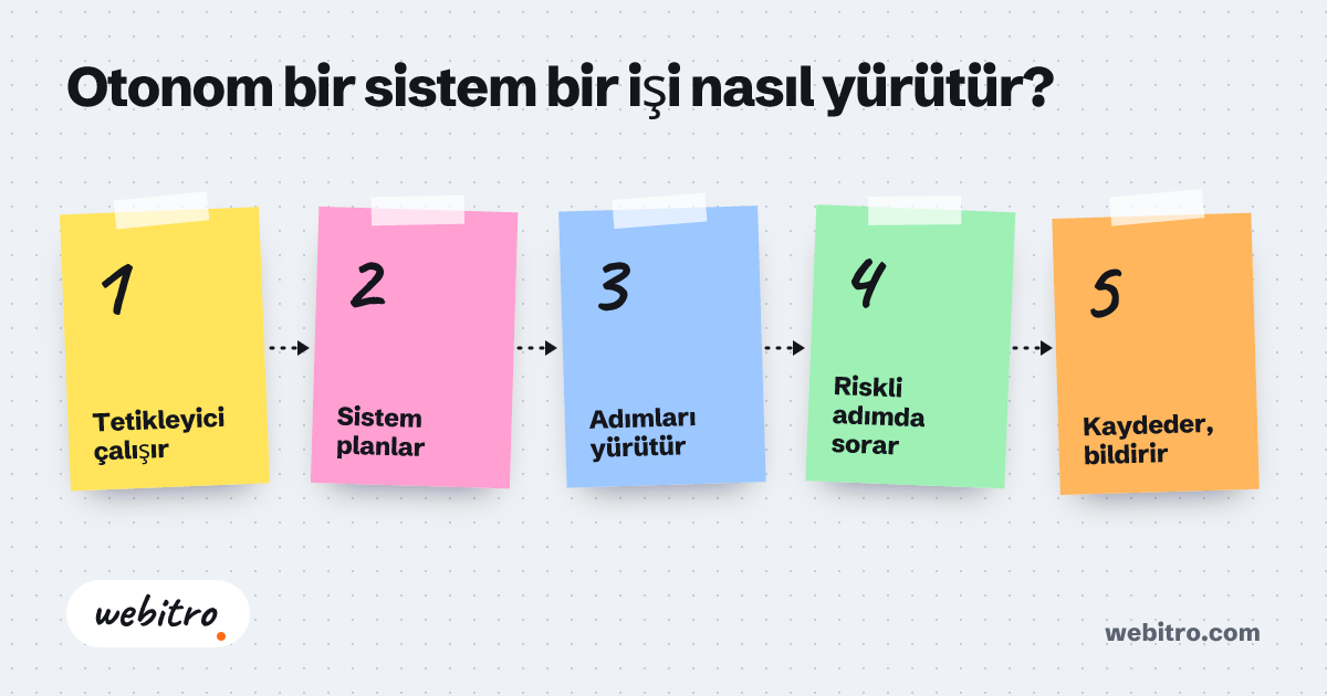 Kıbrıs'taki bir hukuk bürosunda taranan evrakın ekranda otomatik alanlara yerleşmesi